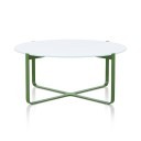 Trace Table
